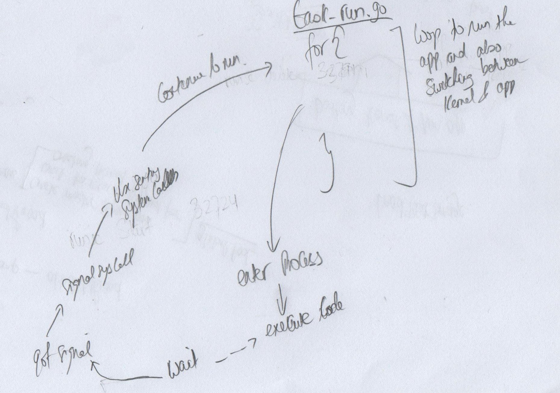 switchingbetweenkernelapp